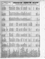 Zenith Carb Specifications 074.jpg